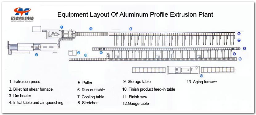 铝型材挤压生产线设备